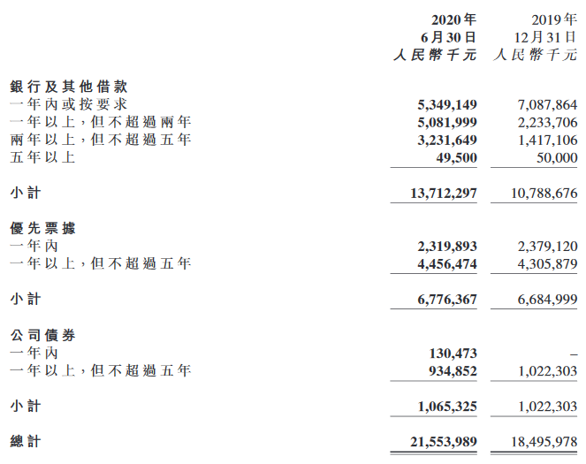 當代置業：中期在手現金約116.98億元 一年內到期短債約78億元-中國網地産
