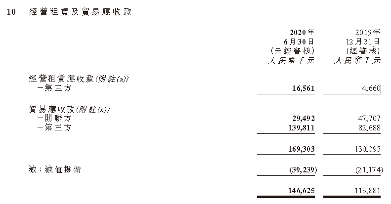 宝龙商业：上半年末第三方经营租赁应收款同比增长255.39%-中国网地产