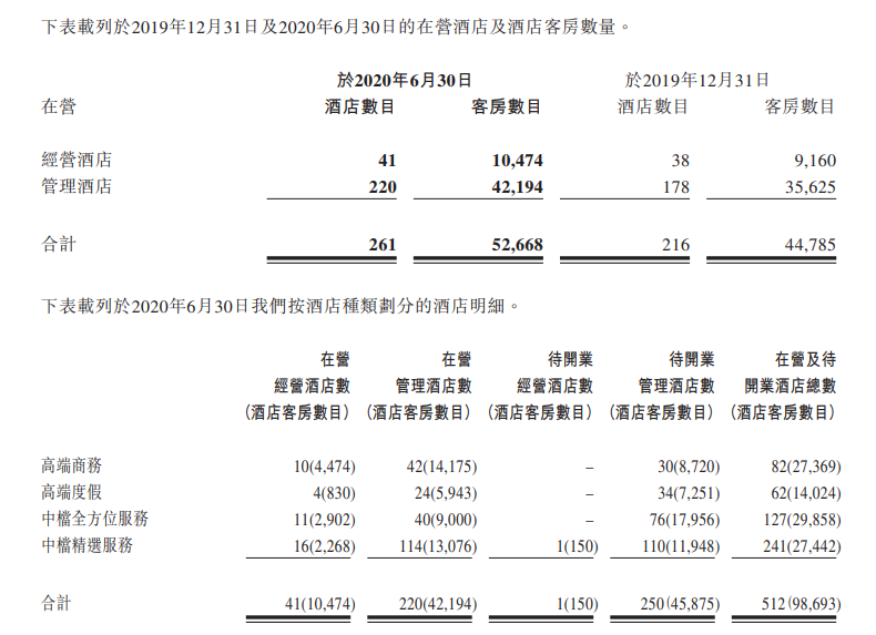 开元酒店：上半年净亏损9065万元-中国网地产