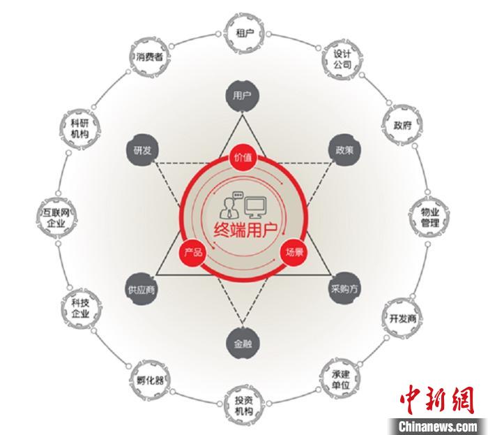 仲量联行报告：科技正重塑中国房地产行业价值-中国网地产