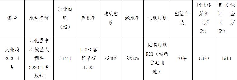 浙江衢州11.22亿元出让2宗地块-中国网地产