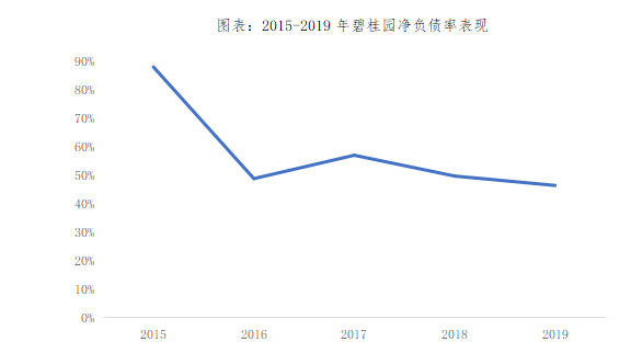 多項指標表現優異 碧桂園再次登上綜合實力榜榜首-中國網地産