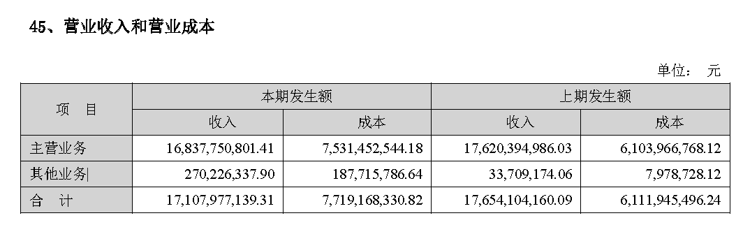 华侨城A：上半年房地产收入同比下降43.19%-中国网地产