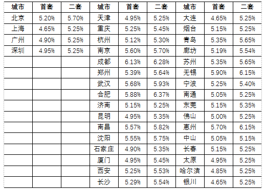 貝殼研究院：八月LPR不變 房貸利率總體下行內部分化-中國網地産