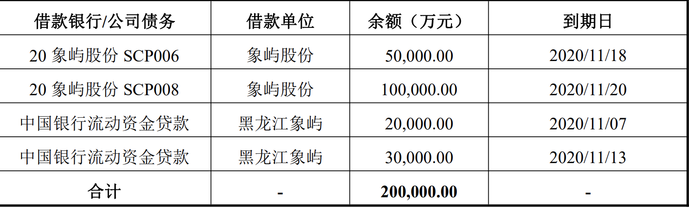 廈門象嶼20億元可續期公司債券已獲上交所受理-中國網地産