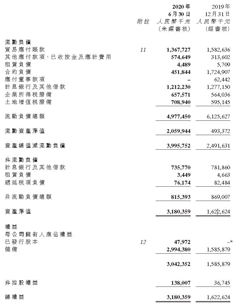 汇景控股：上半年资产净值较去年底增长96.00%-中国网地产