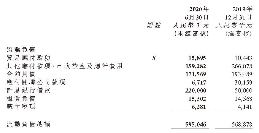 银城生活服务：上半年末计息银行借款较去年底增长340.00%-中国网地产