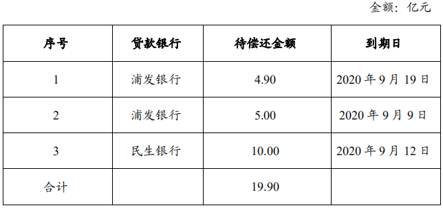 華僑城集團擬發行20億元中期票據 用於償還貸款及補充流動資金-中國網地産