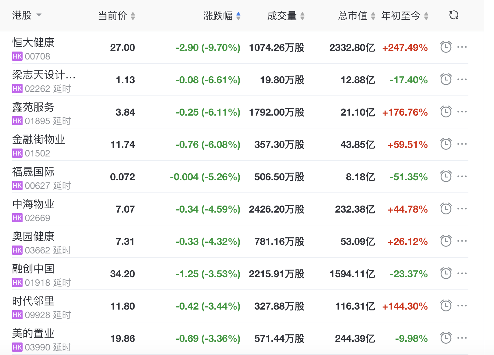 地产股收盘丨恒指收涨1.74% 当代置业收涨6.25%-中国网地产
