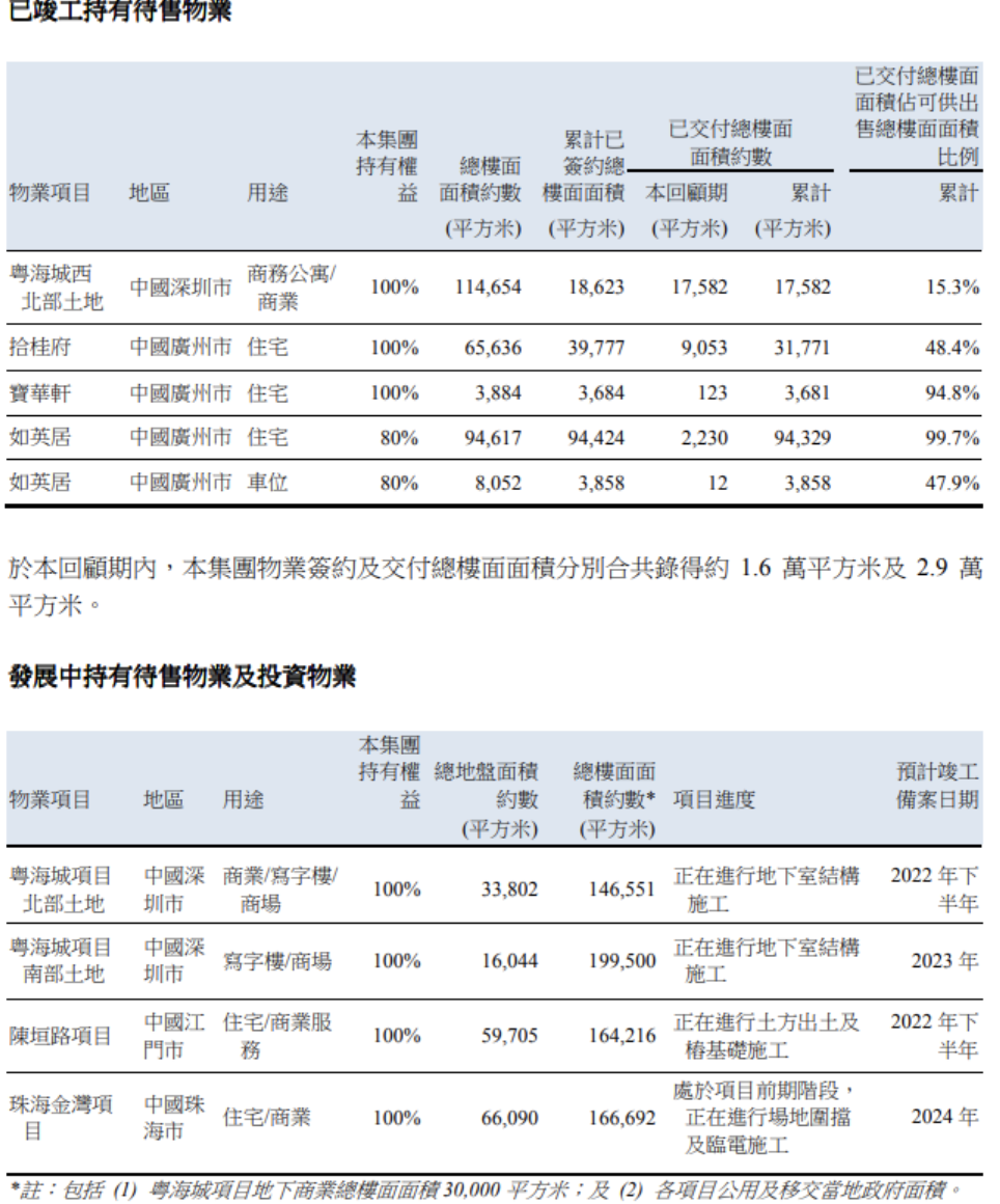 粤海置地：上半年归属股东净利润17.36亿港元 同比扭亏-中国网地产