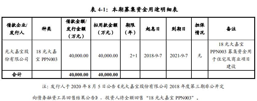 光大嘉寶4億元中期票據發行完成 利率3.97%-中國網地産
