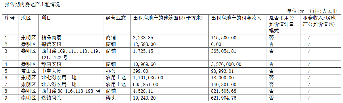 亚通股份：上半年净亏损441万元 -中国网地产