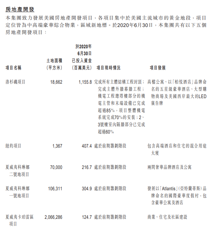 中泛控股：上半年净亏损4182万港元-中国网地产