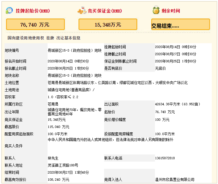 上海中梁10.82亿元竞得温州苍南县4万平商住地 溢价率41%-中国网地产