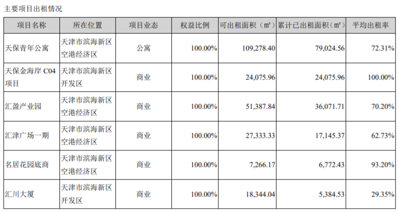 天保基建：上半年归属股东净利润7845.83万元 同比增413.42%-中国网地产