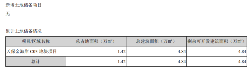 天保基建：上半年归属股东净利润7845.83万元 同比增413.42%-中国网地产