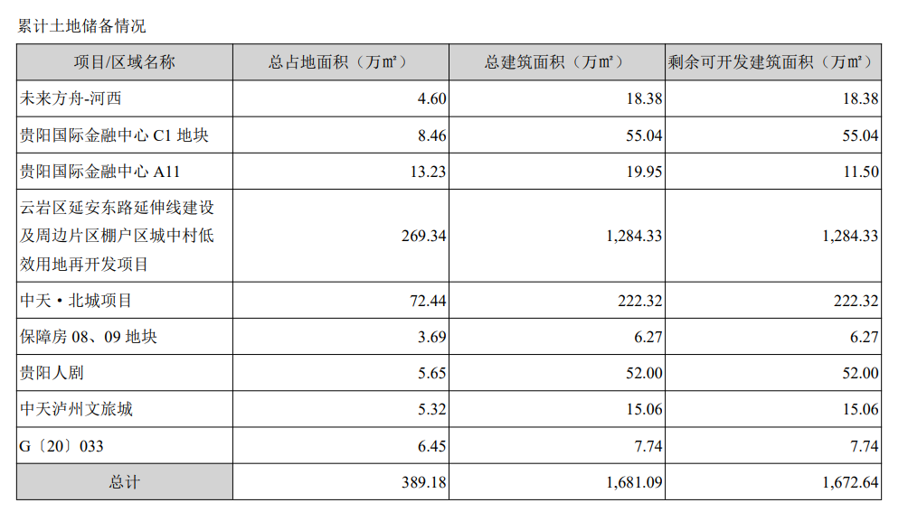 中天金融：上半年归属股东净利润6.51亿元 同比减少46.33%-中国网地产