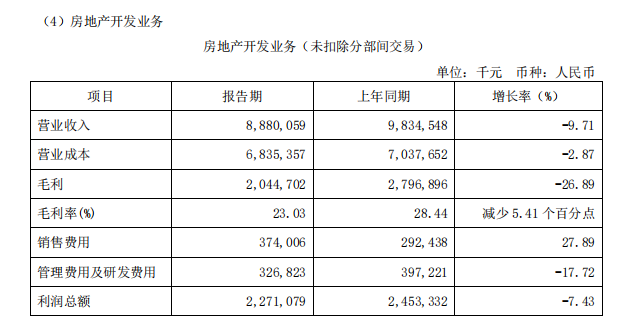 中国铁建：2020年上半年房地产开发营收同比下降10%至89亿元-中国网地产