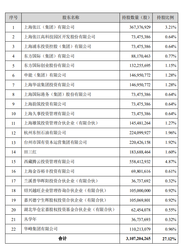 泛海控股：向22家战投转让民生证券27.12%股份-中国网地产