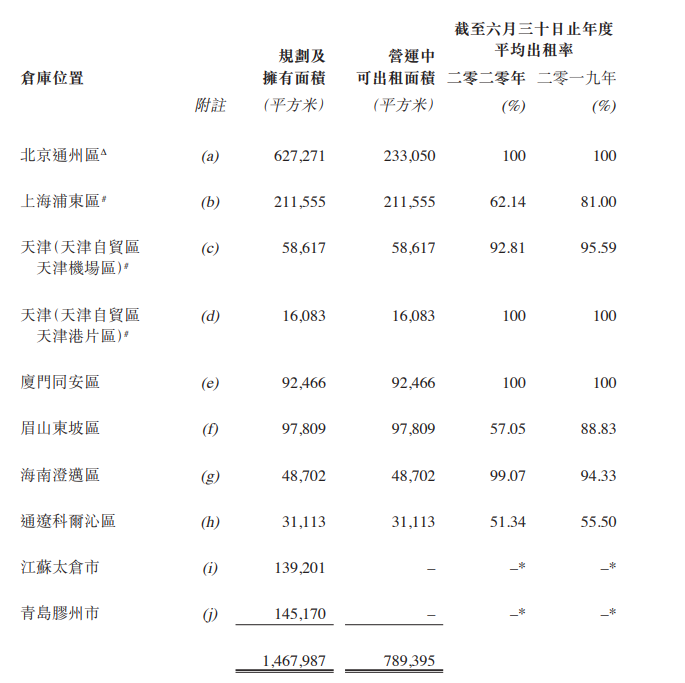 北京建設：上半年凈虧損1.37億港元-中國網地産