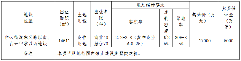 金华蓝骏2.82亿元竞得金华市一宗商住用地 溢价率65.88%-中国网地产