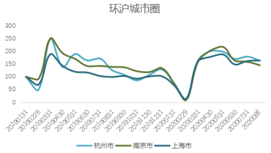 貝殼研究院：8月二手房成交量環比下降7.2% 環深區域調控效果顯現-中國網地産