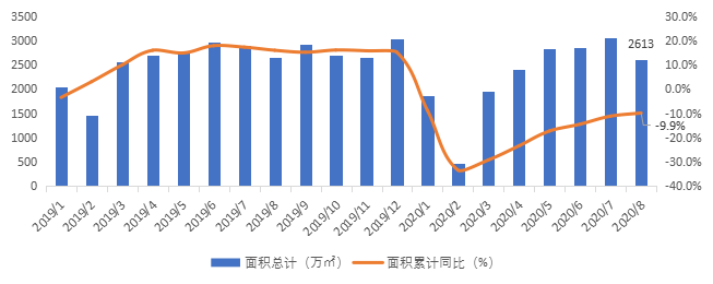贝壳研究院：8月66城新房市场成交套数同比降1.2% 成交面积同比降1.3%-中国网地产