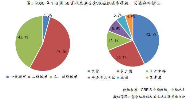 中国指数研究院：前8月50家代表房企在武汉拿地超1000万平米-中国网地产