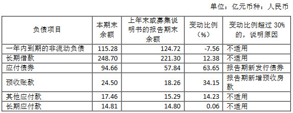 北京天恒置业：上半年归属股东净亏损1.75亿元-中国网地产