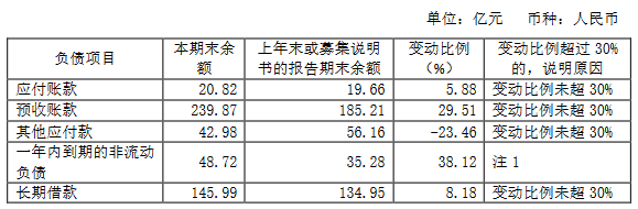 重庆华宇集团：上半年归属股东净利润3.17亿元 同比降22.10%-中国网地产