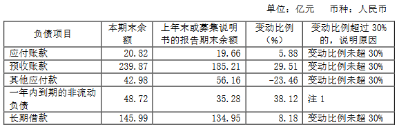 廈門禹洲鴻圖：上半年歸屬股東凈利潤11.46億元 同比增127.16%-中國網地産