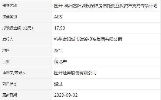 杭州富阳城投保障房资产支持ABS已获深交所通过-中国网地产
