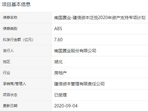 南國置業7.6億元資産支援ABS已獲深交所受理-中國網地産