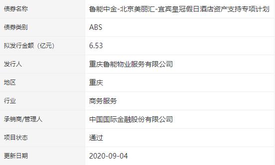 鲁能北京美丽汇6.53亿元资产支持ABS已获深交所通过-中国网地产