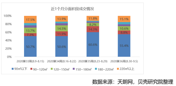 贝壳研究院：上周北京新房住宅成交17.7万㎡ 环比下降44.6%-中国网地产