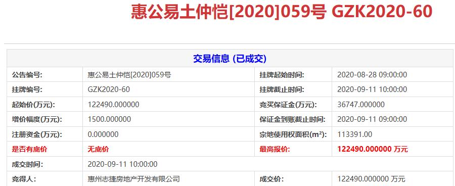 星河控股12.25亿元竞得广东惠州仲恺区1宗城市更新地块-中国网地产