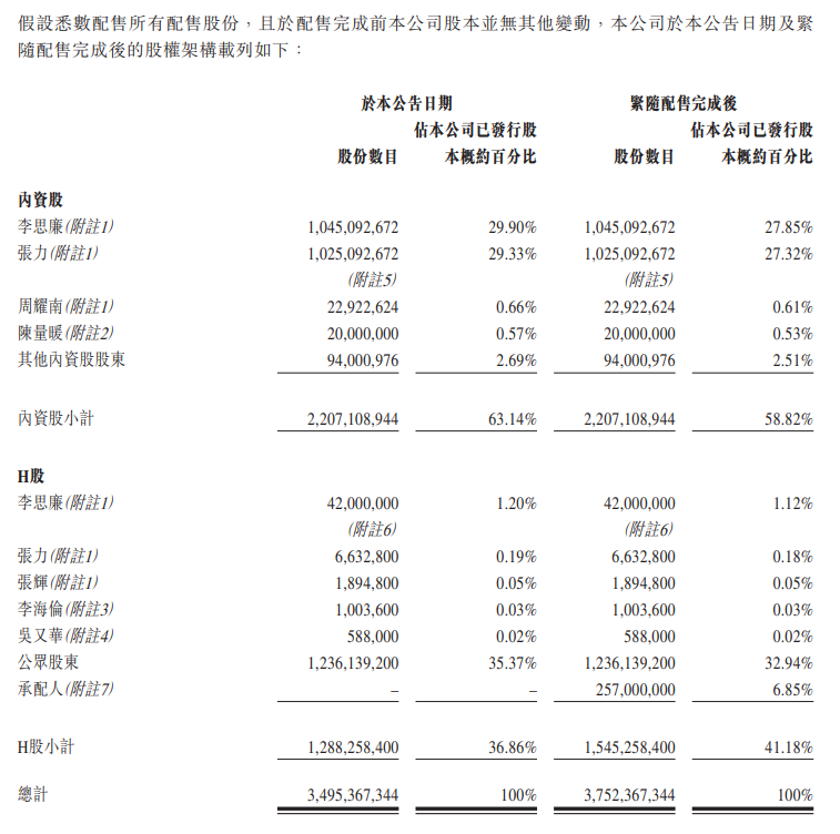 富力地产：拟配售发行2.57亿股新股 募集资金25.24亿港元-中国网地产