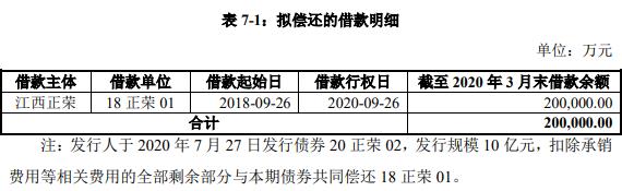 正荣地产：10亿元公司债券将于9月17日在上交所上市 票面利率5.45%-中国网地产