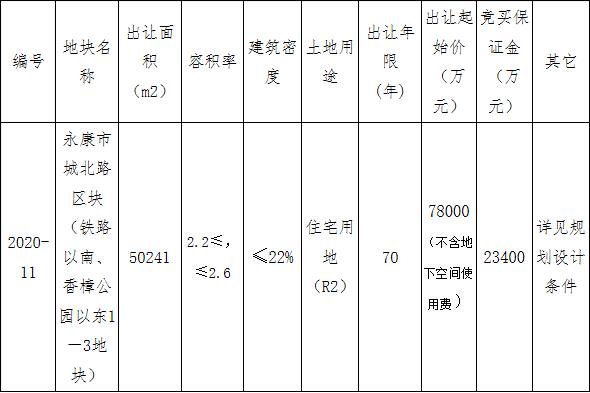 中天10.71亿元竞得金华永康市1宗住宅用地 溢价率37.31%-中国网地产