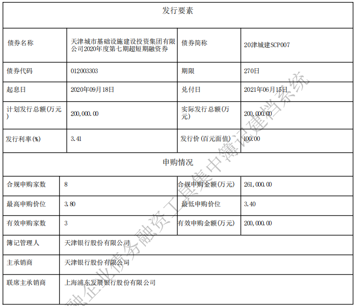 天津城投集团：成功发行20亿元超短期融资券 票面利率3.41%-中国网地产