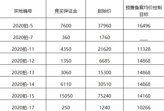 三迪5.06亿元竞得福建龙岩1宗商住地块 溢价率65.9%-中国网地产