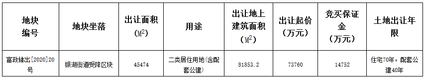 廣宇集團9.58億元競得杭州市一宗地塊 溢價率29.83% 自持面積2%-中國網地産