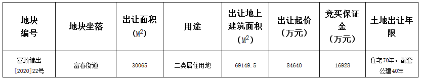 杭州市20.54亿元出让2宗地块 德信、广宇集团各得一宗-中国网地产