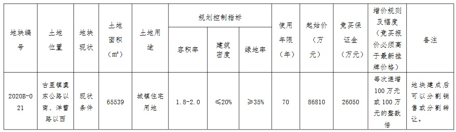 银城9.6亿元竞得苏州常熟市一宗住宅用地 溢价率10.68%-中国网地产