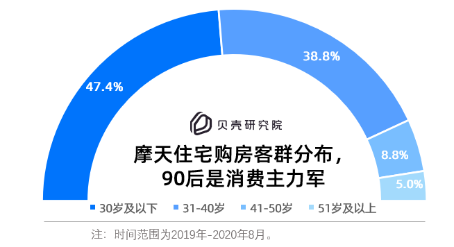 19城住宅天际线PK：重庆摩天住宅小区数量是北京近18倍-中国网地产