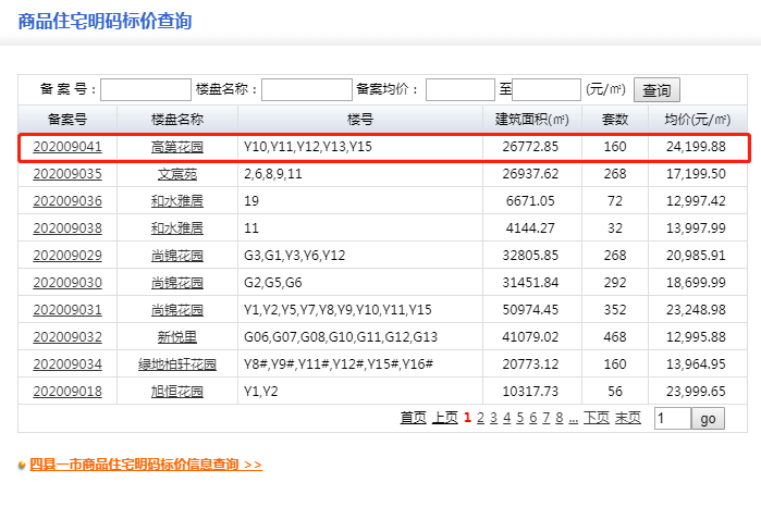 高新区万科高第新增备案， 均价24199元/㎡-中国网地产