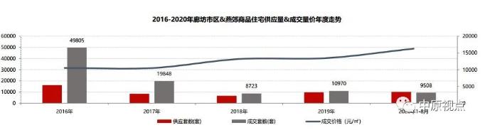中原地産：8月環京住宅市場成交5389套 同比上漲35%-中國網地産