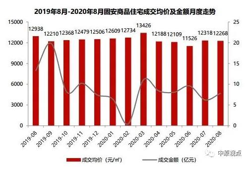 中原地産：8月環京住宅市場成交5389套 同比上漲35%-中國網地産