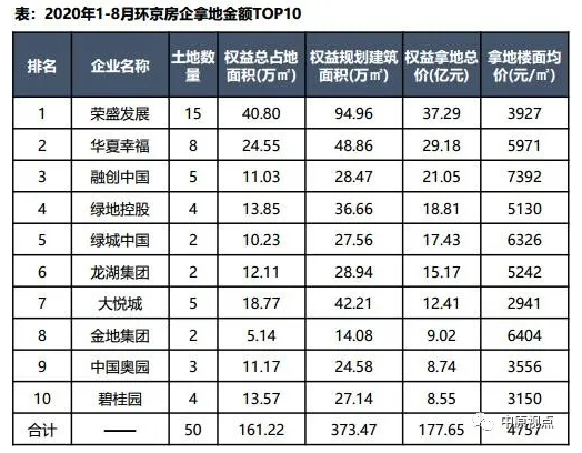 中原地产：8月环京各地土地供应成交面积同比均下挫-中国网地产