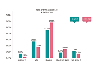 《2020中国青年租住生活蓝皮书》发布 大且好长租机构成为选择趋势-中国网地产